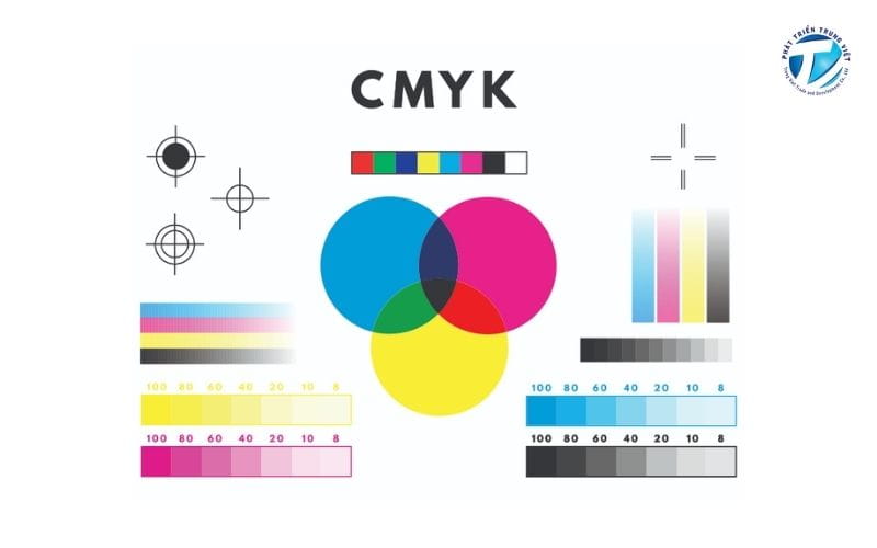 CMYK là gì? Tìm hiểu hệ màu CMYK, bảng màu và cách tra mã màu CMYK chuẩn