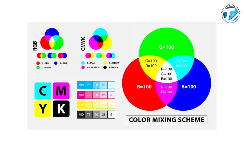 CMYK là gì? Tìm hiểu hệ màu CMYK, bảng màu và cách tra mã màu CMYK chuẩn