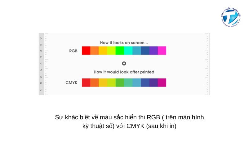 CMYK là gì? Tìm hiểu hệ màu CMYK, bảng màu và cách tra mã màu CMYK chuẩn